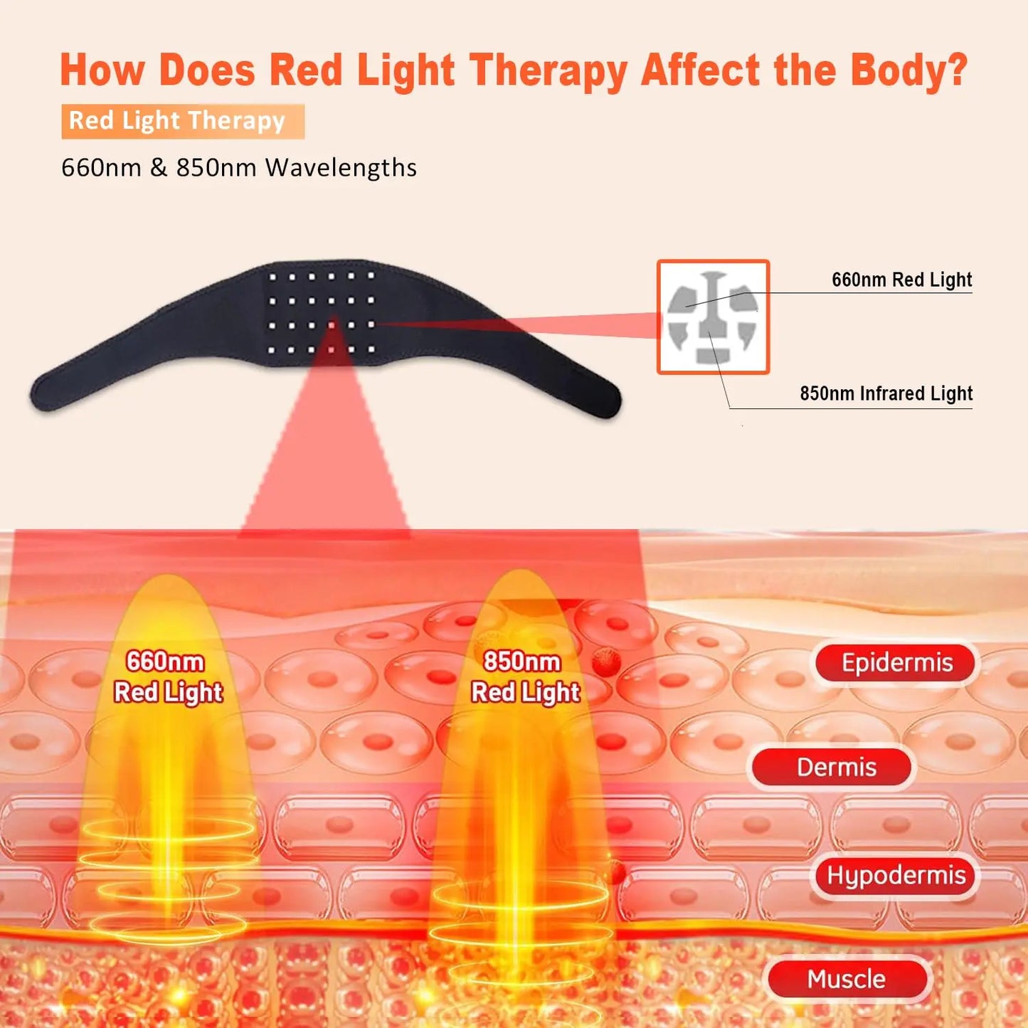 660nm+850nm Red Light Therapy Neck Belt(24 Peace) – Pain Relief & Muscle Relaxation Device